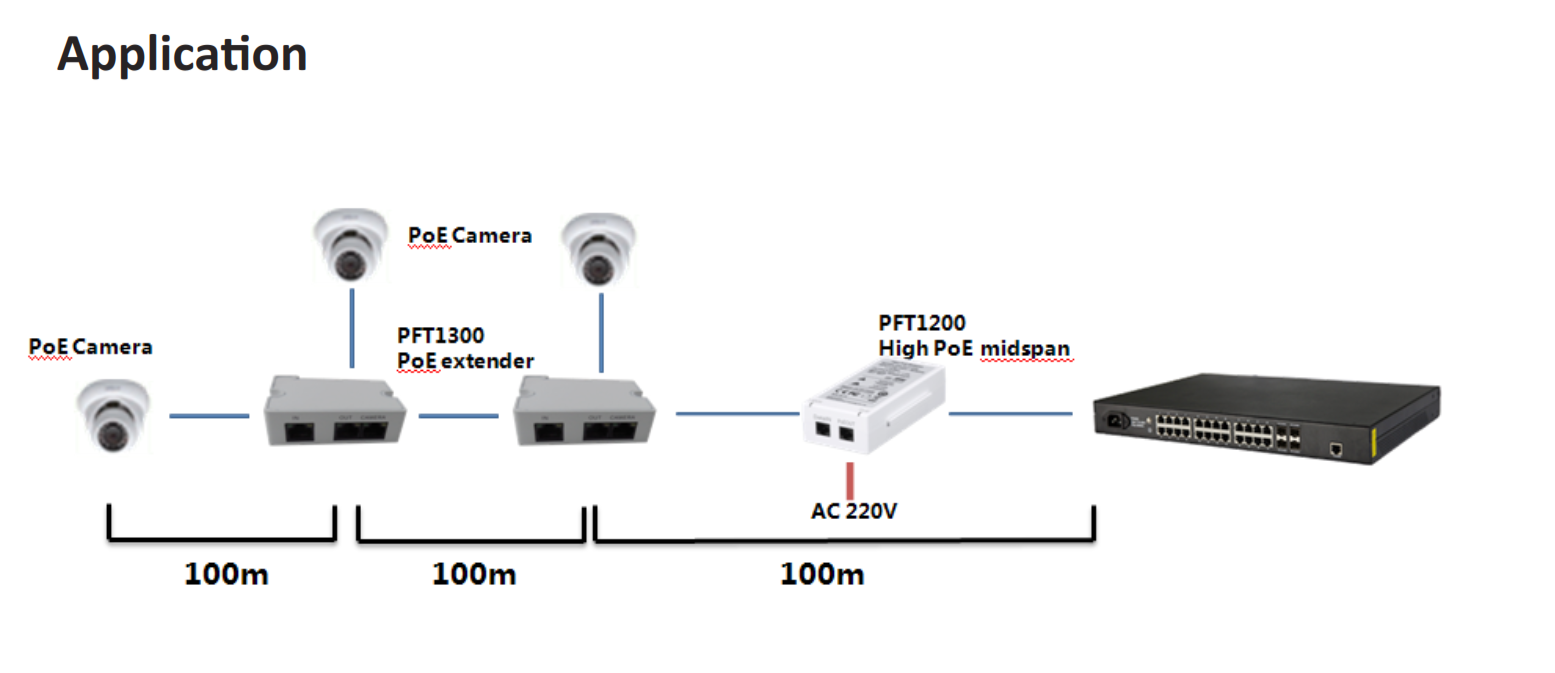 Poe инжектор dahua. Инжектор POE Dahua DH-pft1300. DH-pft1300 POE расширитель. Удлинитель пассивный POE Dahua. РОЕ инжектор Dahua DH-pft1200.